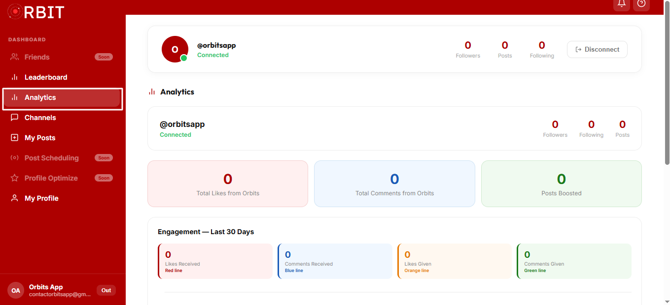 Track Your Analytics