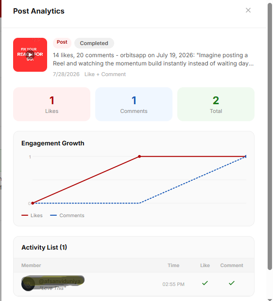 Watch the Engagement Roll In